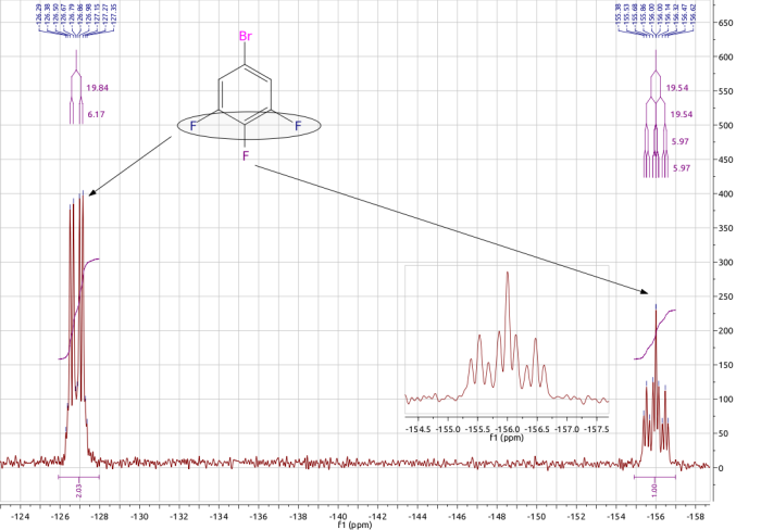 19-F NMR spectrum showing a doublet of doublets and triplet of triplets