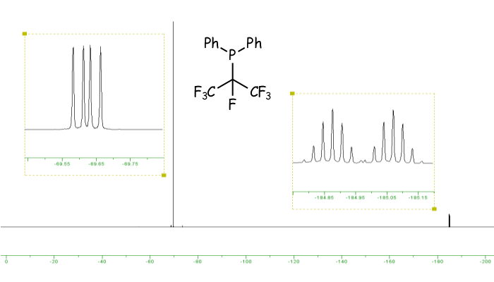 NMR spectrum showing an intense doublet of doublets and a weaker doublet of septets