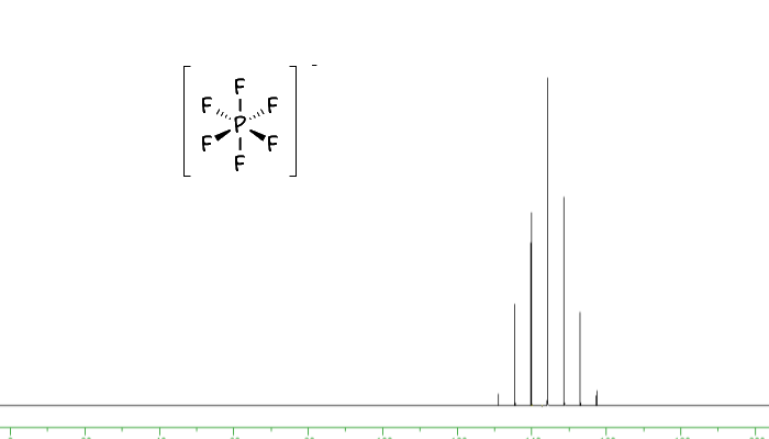 31P NMR spectrum of KPF6, click to expand