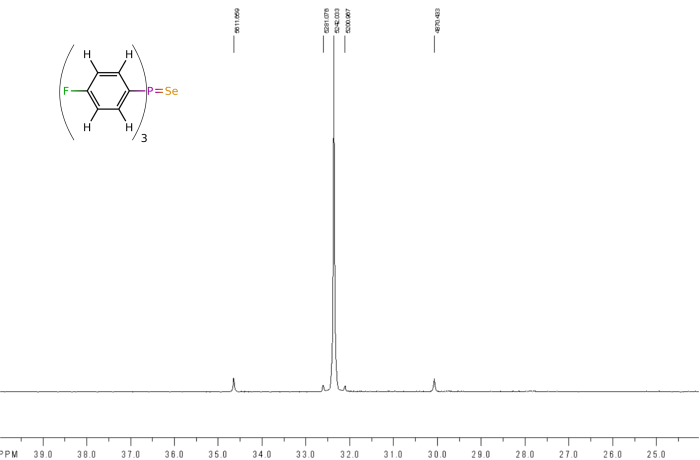 Proton-decoupled phosphorus NMR spectrum of tris(p-fluorophenyl)phosphine selenide, click to expand