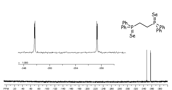 77Se NMR spectrum and inset an expansion, showing a doublet of doublets