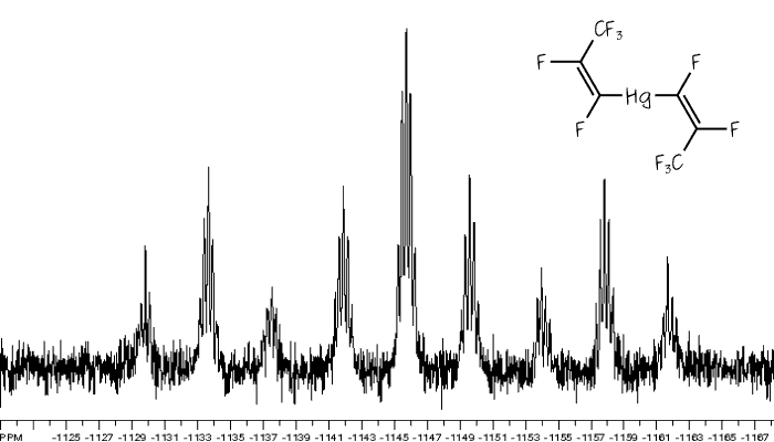 NMR spectrum showing a triplet of triplet of septets