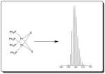 The calculated mass spectrum of [Pt2(S)2(PPh3)4]